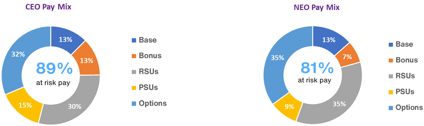 Pay Mix Graphic 2023.gif